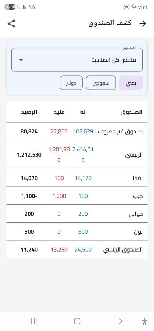 كشف الصندوق